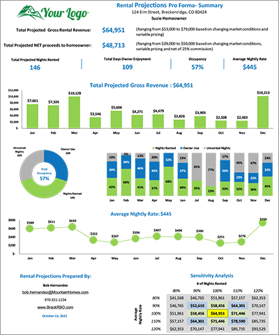 ownerpoint-proforma1